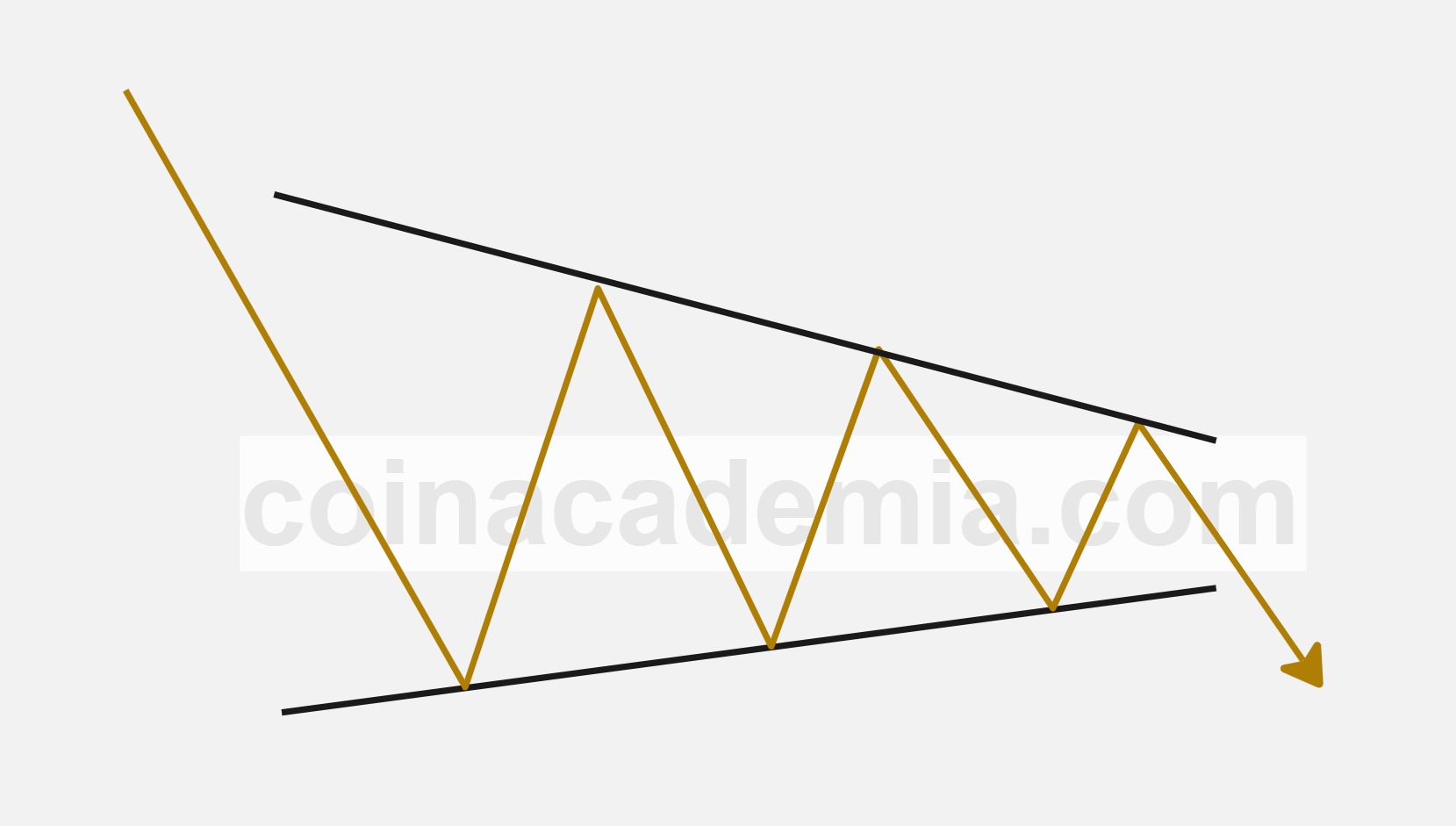 Bearish Pennant Chart Pattern